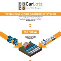 CarLotz 1